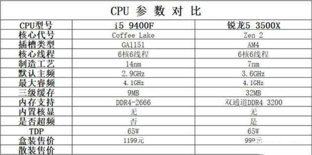 四、五千價位游戲主機，為何獨愛它？GTX 1650 Super顯卡輕測