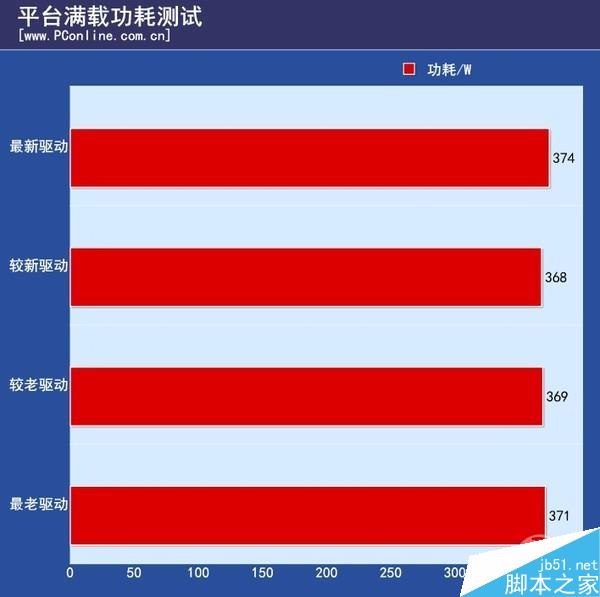 實測：NV為逼你換顯卡驅動“負優化”？