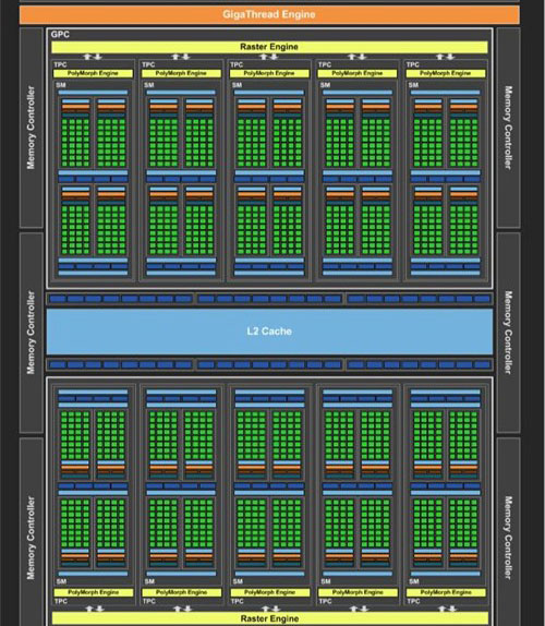 GTX 1060怎么樣 GTX 1060詳細評測