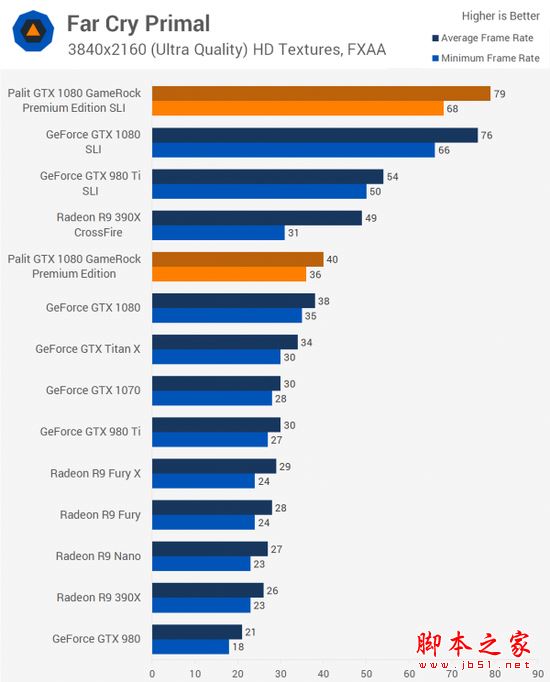 [多圖]雙重核彈？外媒測試NVIDIA GTX 1080顯卡雙路SLI