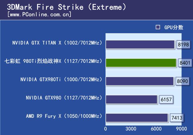戰神實力你敢接招？七彩虹980ti TOP評測