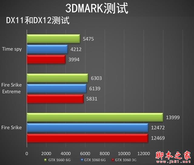 GTX1660相當于什么顯卡 三月顯卡天梯圖秒懂GTX1660性能