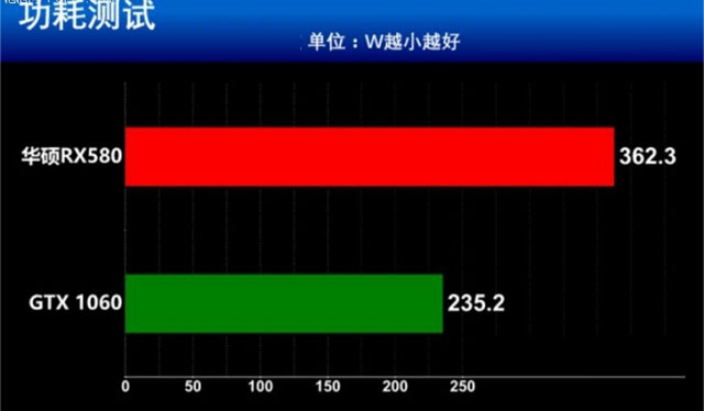 RX580和GTX1060哪個好 RX580和GTX1060誰更值得選？