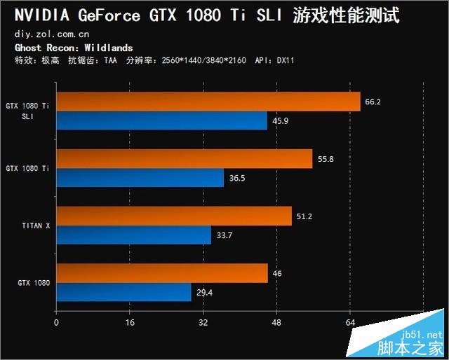 雙卡表現真的渣？GTX 1080 Ti SLI測試 