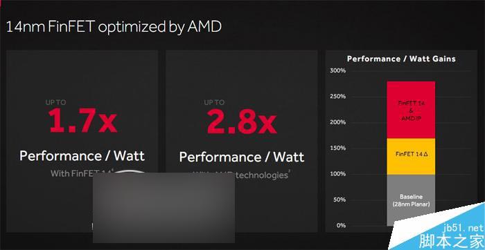 紅色帝國反擊！AMD RX 480 8GB顯卡首發評測