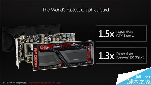 1.5倍TITAN X！AMD Radeon Pro Duo完整規格公布