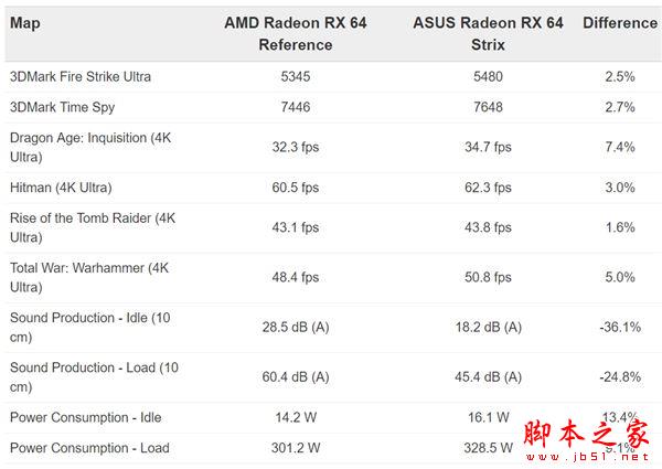 華碩出品 首款非公版RX Vega 64首測：噪音暴降