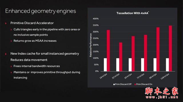 媲美970的親民卡 Radeon RX 470首發測試 