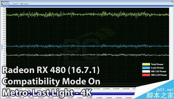 AMD 16.7.1新驅動發布：RX 480供電正常