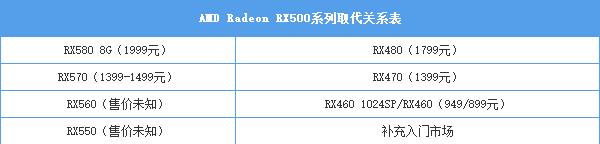 AMD RX580怎么樣 AMD RX580顯卡評測