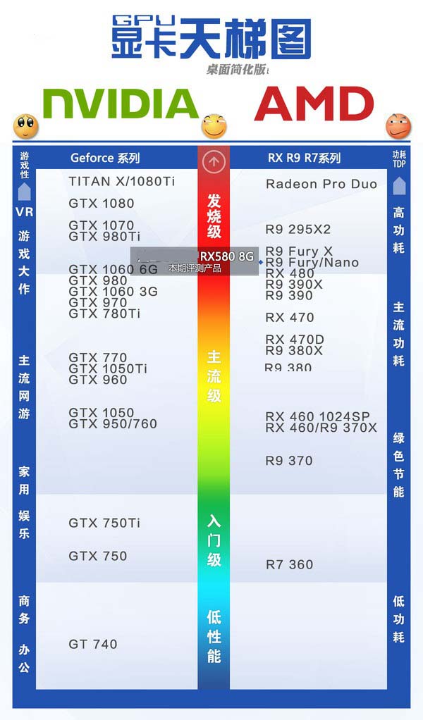 RX580配什么CPU RX580配什么主板？