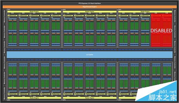 地球最強單芯卡王 NVIDIA TITAN X首測 