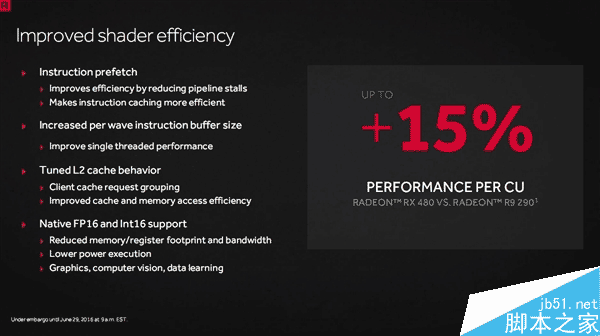 成功逆襲N卡！AMD RX 480正式發布