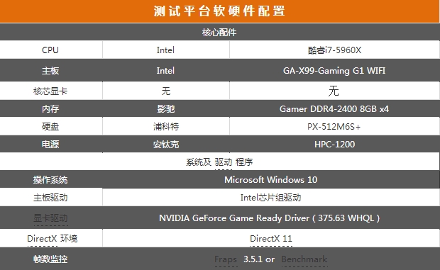 RX 480勁敵登場 英偉達GTX 1060首發評測 
