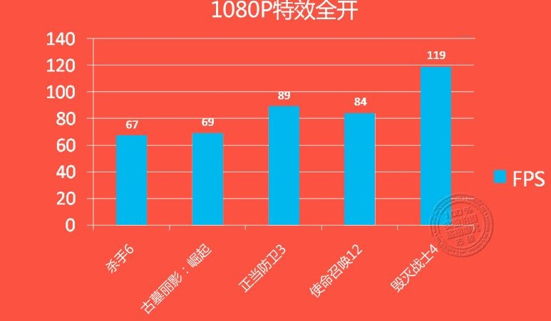 GTX 1060游戲、DX12測試成績曝光：打平RX 480、互有輸贏