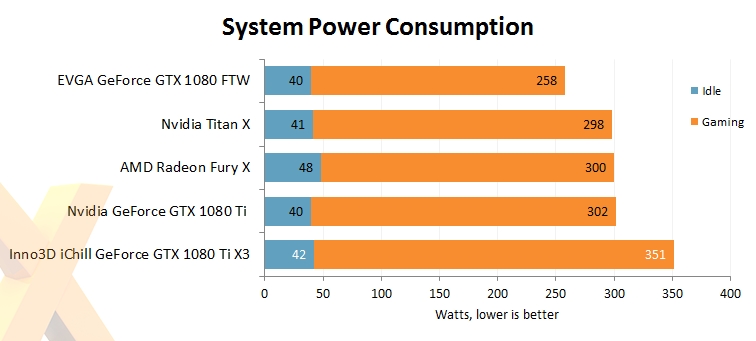 映眾、華碩非公版GTX 1080 Ti搶先評測：4K游戲徹底完美了
