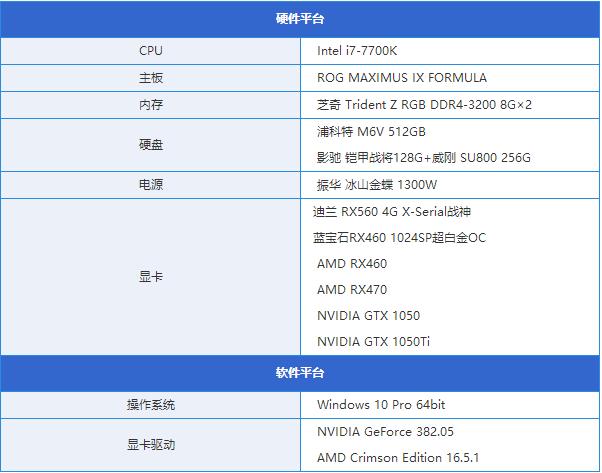 AMD RX560怎么樣 值得買嗎？AMD RX560顯卡評測