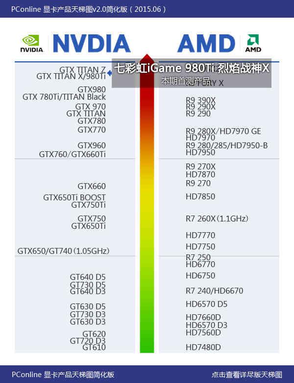 戰神實力你敢接招？七彩虹980ti TOP評測