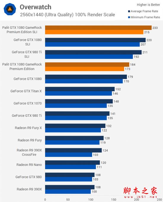 [多圖]雙重核彈？外媒測試NVIDIA GTX 1080顯卡雙路SLI