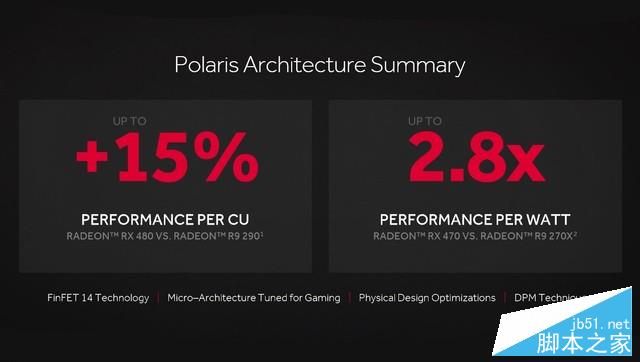 媲美970的親民卡 Radeon RX 470首發測試 