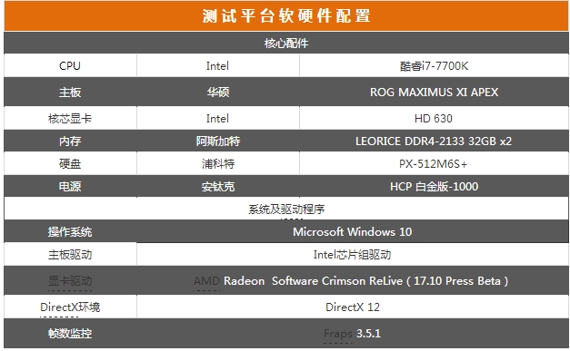 全面進化的北極星 Radeon RX 580首測 