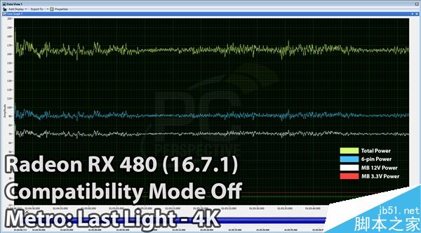 AMD 16.7.1新驅動發布：RX 480供電正常