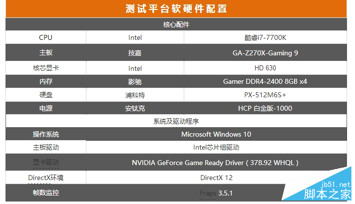 首款超薄單槽！影馳GTX 1070無雙評測：2988元