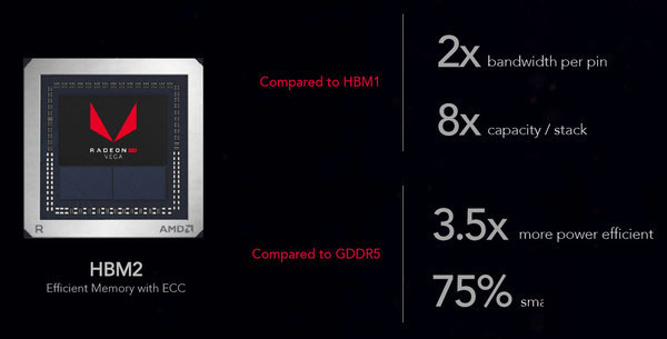 AMD RX VEGA64顯卡首發評測