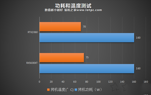 RX5600XT和RTX2060哪個好？RTX2060和RX5600XT顯卡性能對比評測