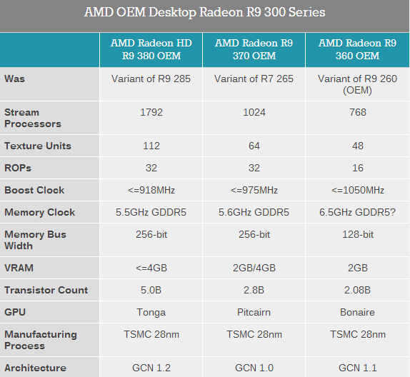 AMD 300系列顯卡發布了！但是……