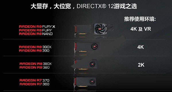 NVIDIA和AMD顯卡哪個好？N卡和A卡的區別
