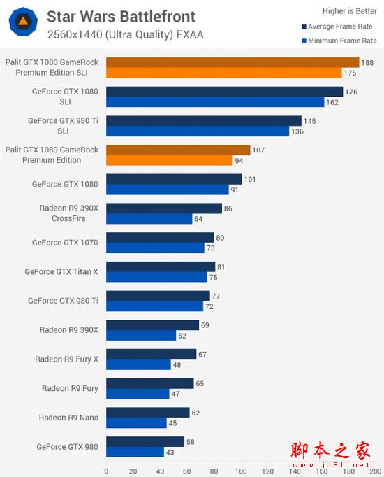 [多圖]雙重核彈？外媒測試NVIDIA GTX 1080顯卡雙路SLI