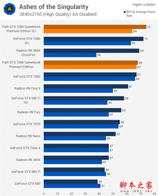 [多圖]雙重核彈？外媒測試NVIDIA GTX 1080顯卡雙路SLI