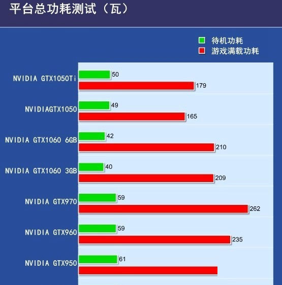 GTX1050和960哪個好 GTX960與GTX1050區別對比
