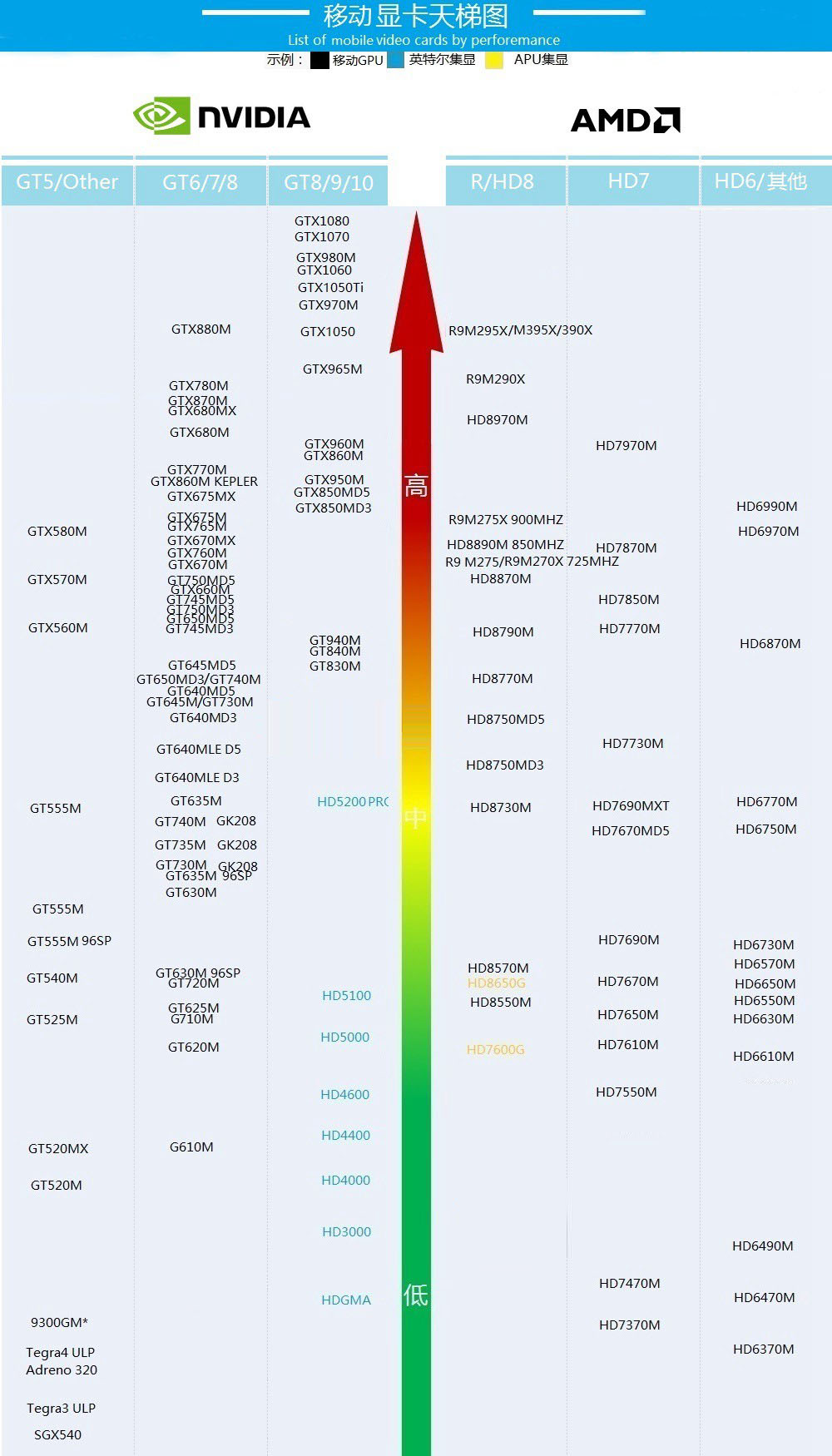 MX150顯卡性能怎么樣？MX150相當于什么顯卡