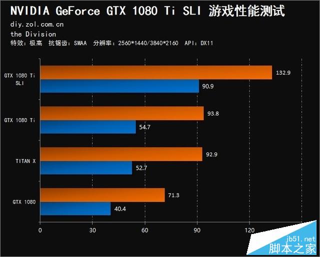 雙卡表現真的渣？GTX 1080 Ti SLI測試 