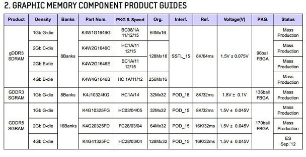 常見的顆粒規格資料