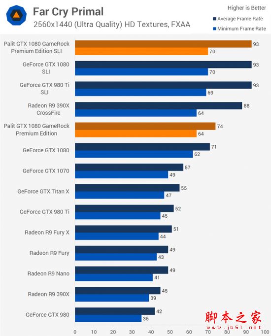 [多圖]雙重核彈？外媒測試NVIDIA GTX 1080顯卡雙路SLI