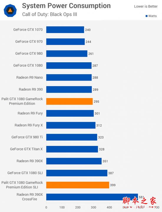 [多圖]雙重核彈？外媒測試NVIDIA GTX 1080顯卡雙路SLI