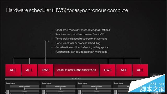 媲美970的親民卡 Radeon RX 470首發測試 