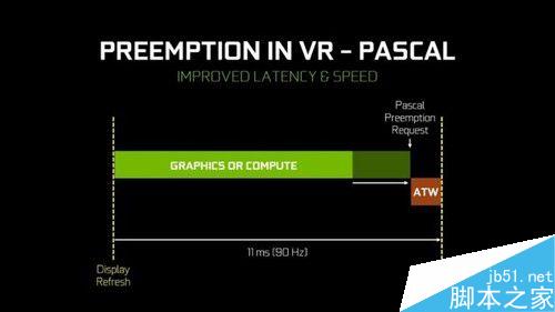 NVIDIA GTX 1080異步運算仍落后A卡