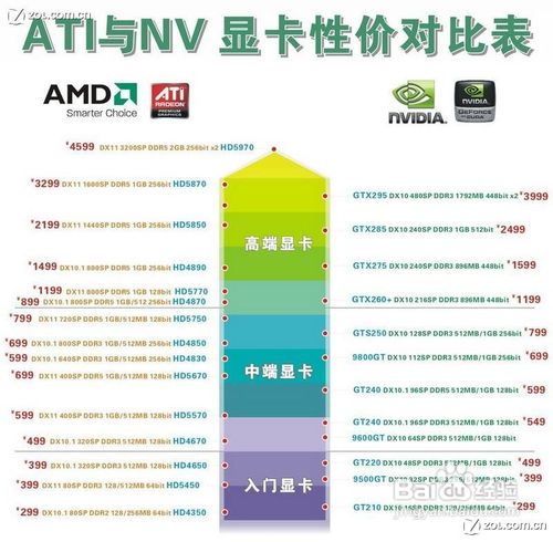 電腦顯卡怎么看好壞