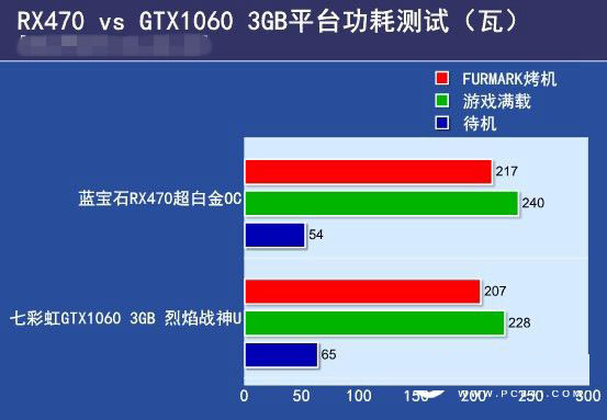 RX470與GTX1060 3GB版哪個好 GTX1060 3GB版對比RX470