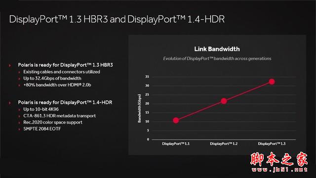 媲美970的親民卡 Radeon RX 470首發測試 