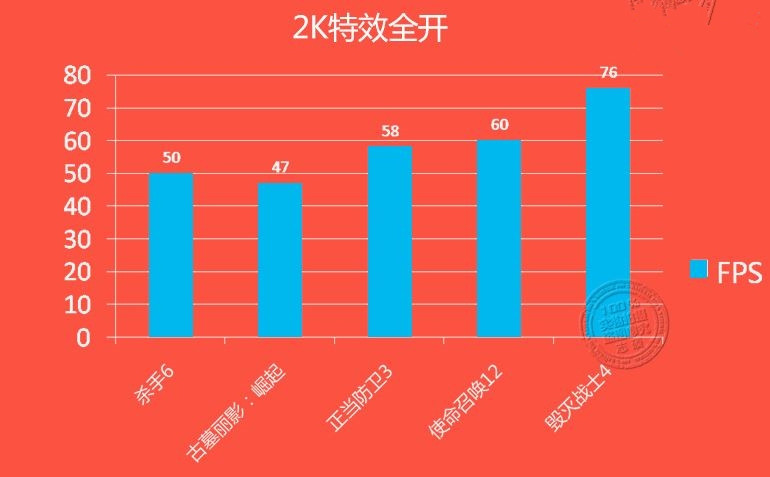 GTX 1060游戲、DX12測試成績曝光：打平RX 480、互有輸贏
