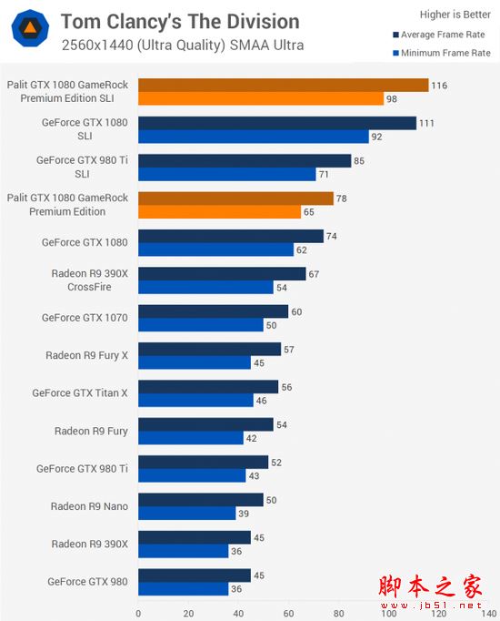 [多圖]雙重核彈？外媒測試NVIDIA GTX 1080顯卡雙路SLI
