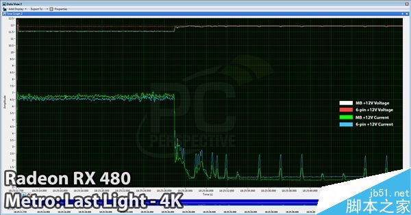 AMD 16.7.1新驅動發布：RX 480供電正常