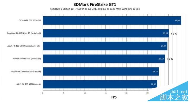 春節前的誠意之作 RX 460 1024sp首測 