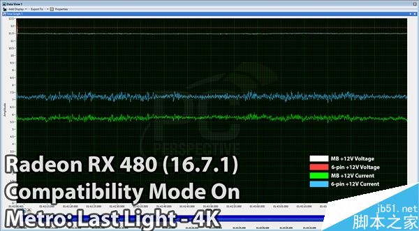 AMD 16.7.1新驅動發布：RX 480供電正常