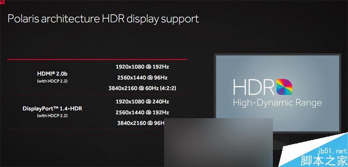 紅色帝國反擊！AMD RX 480 8GB顯卡首發評測